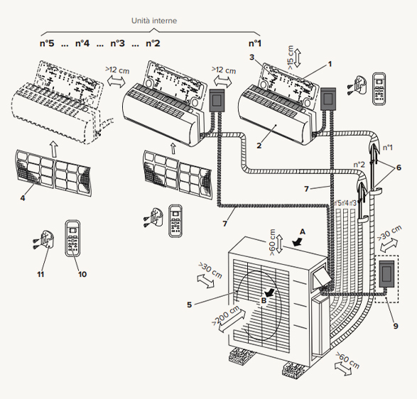 Split or Multisplit System