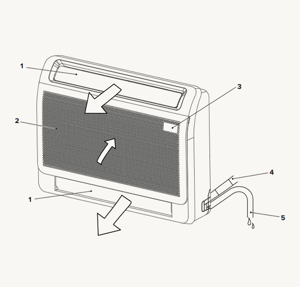 Split or Multisplit System