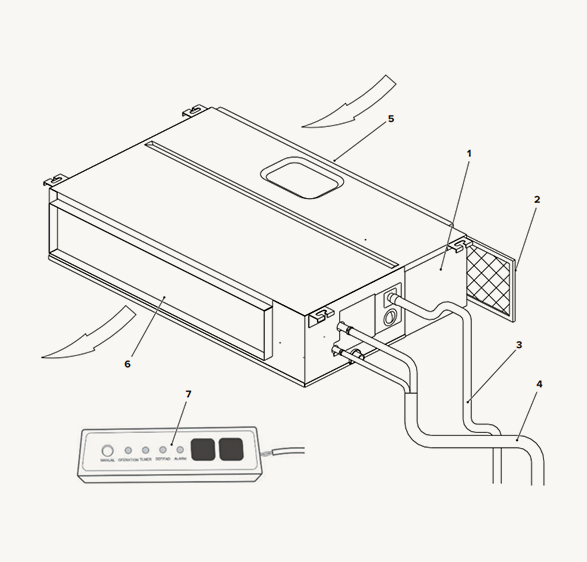 Split or Multisplit System