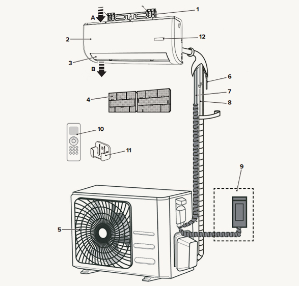 Split or Multisplit System