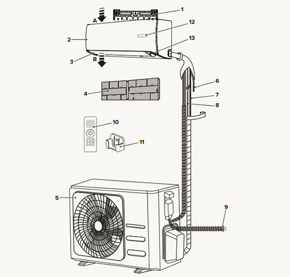 Split or Multisplit System